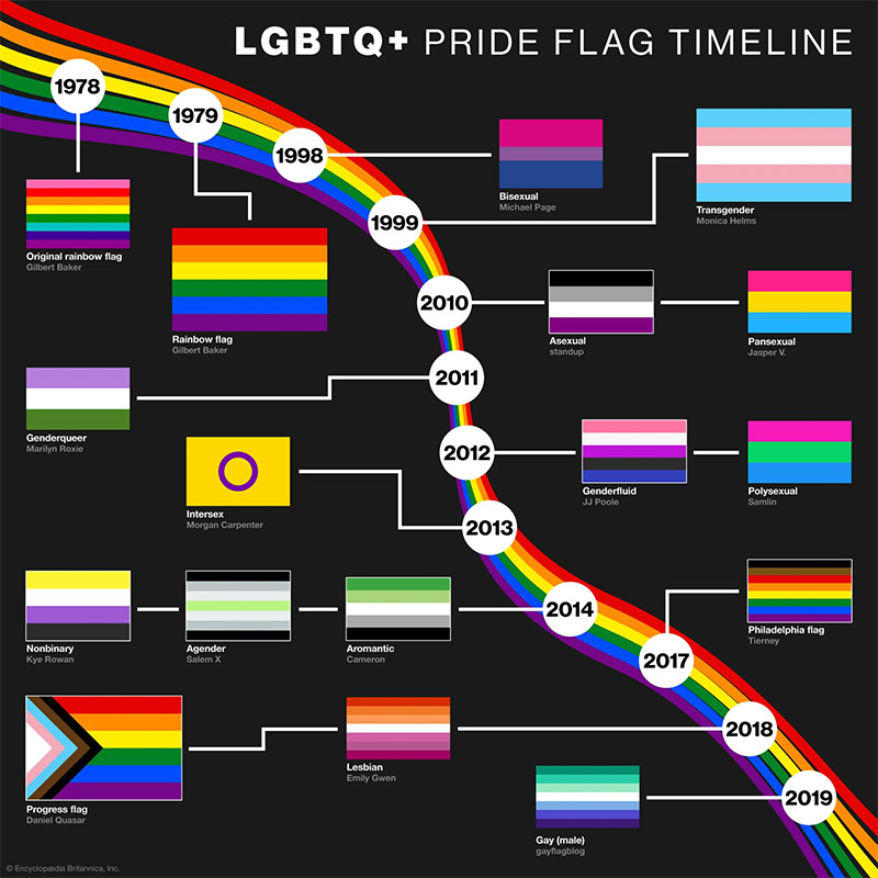 LGBTQ+ community 5
