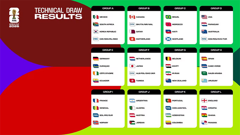 FIFA World Cup 2026 5