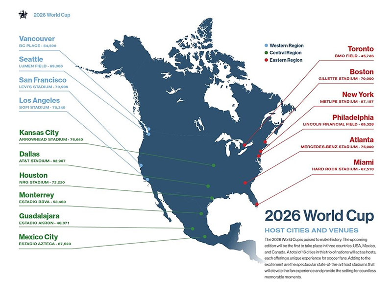 FIFA World Cup 2026 6